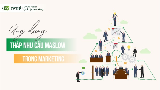 Ứng dụng tháp nhu cầu của Maslow trong marketing