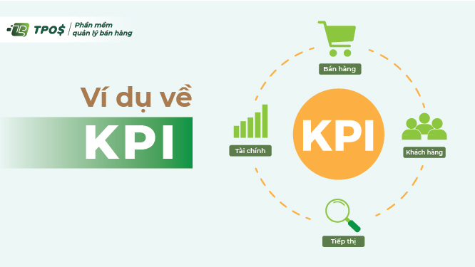 Ví dụ về KPI