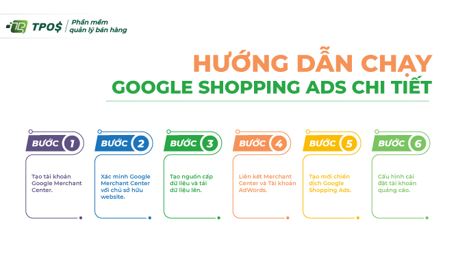 Hướng dẫn chạy Google Shopping Ads chi tiết