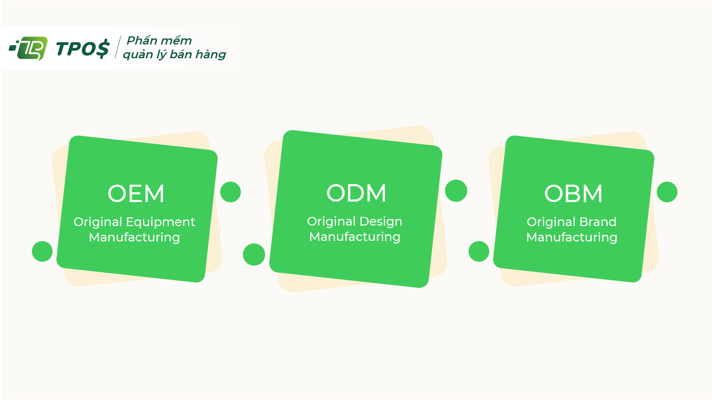 Cách phân biệt OEM, ODM và OBM