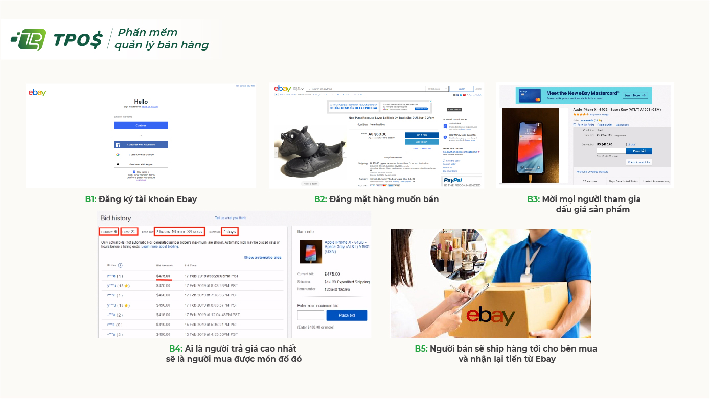 Quy trình bán hàng trên Ebay
