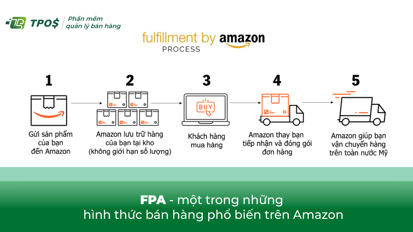 Các hình thức bán hàng trên Amazon phổ biến hiện nay