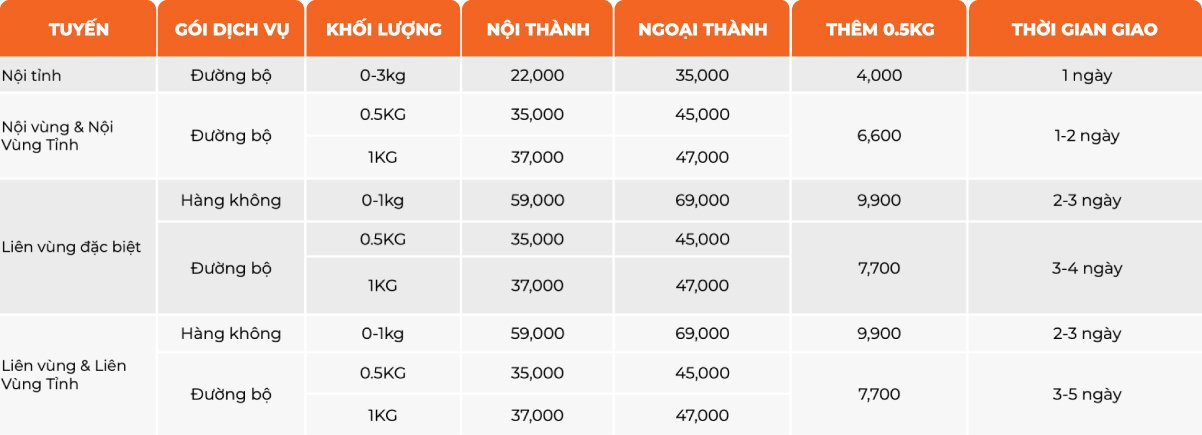 bảng giá chi tiết dịch vụ shio cod của GHN